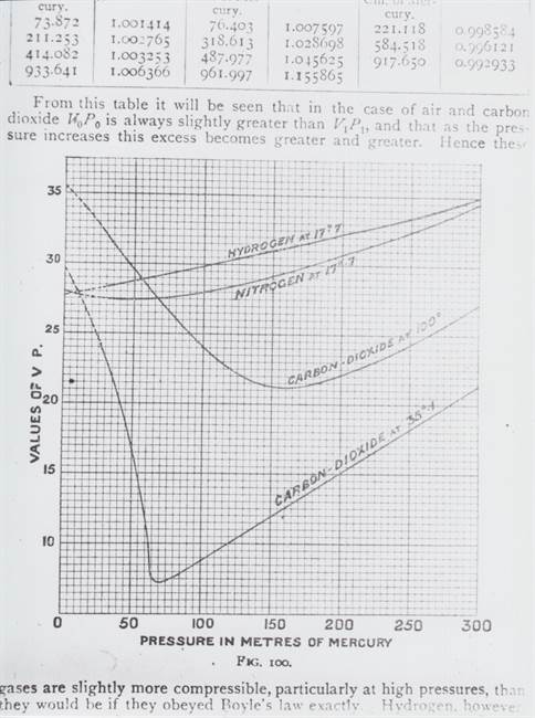 物理学の学術書