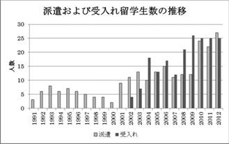 武蔵のあゆみ