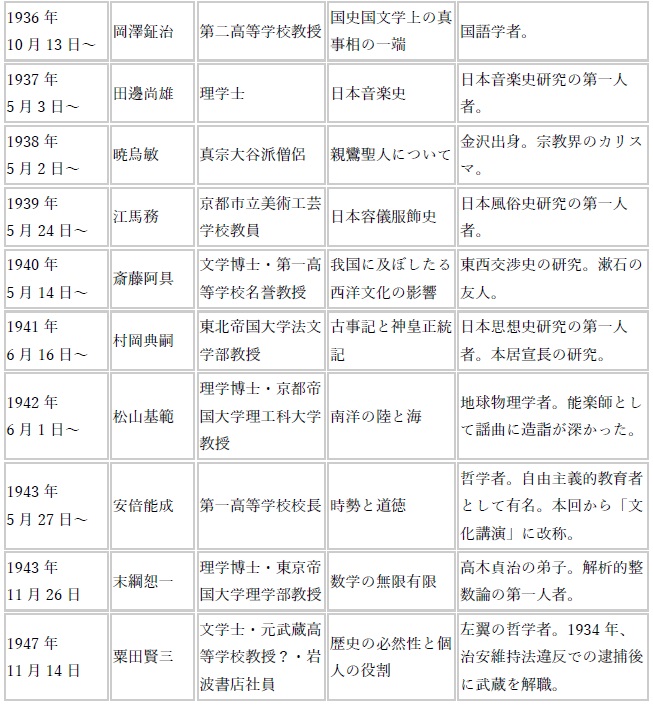 山本良吉「と」武蔵高等学校 | 武蔵学園史紀伝 | 根津育英会武蔵学園百年史