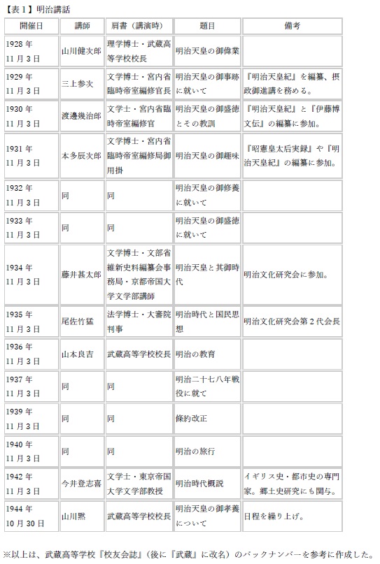 山本良吉「と」武蔵高等学校 | 武蔵学園史紀伝 | 根津育英会武蔵学園百年史