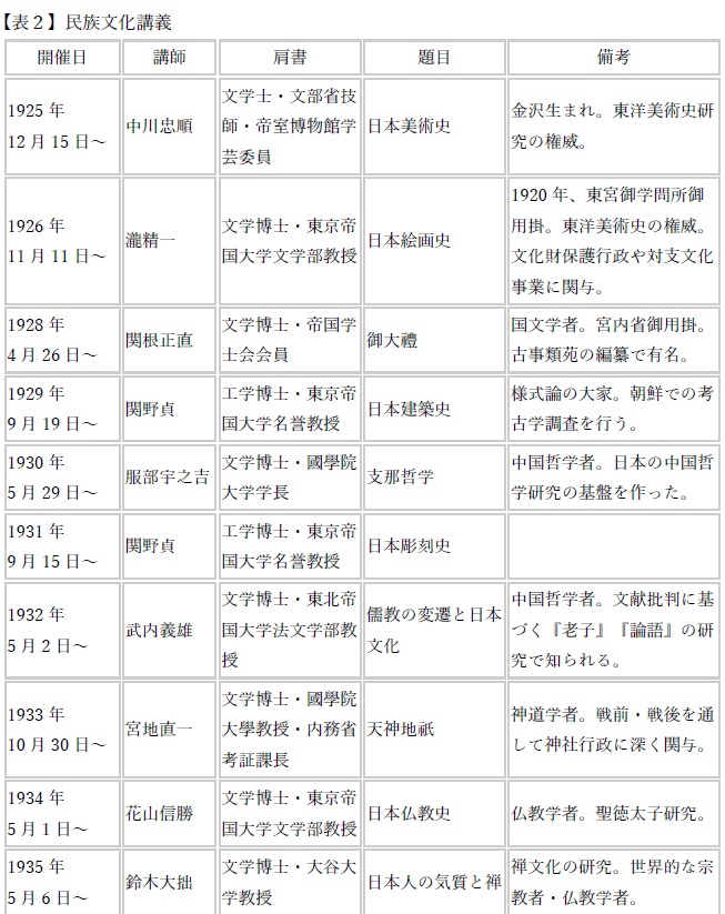 山本良吉「と」武蔵高等学校 | 武蔵学園史紀伝 | 根津育英会武蔵学園百年史